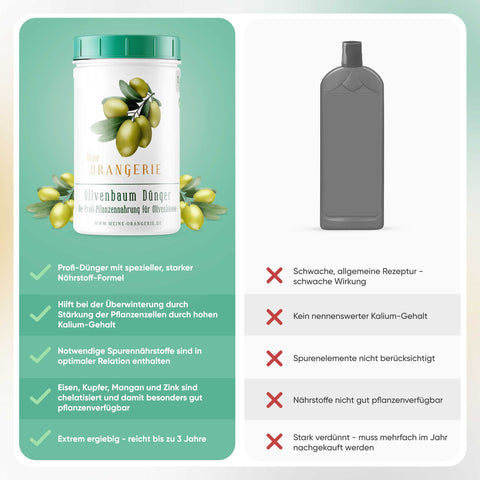 Meine Orangerie Olivendünger - Premium Pflanzendünger für Olivenbäume
