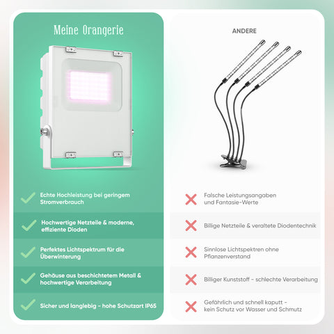 LED Pflanzenlampe [20W] Vollspektrum