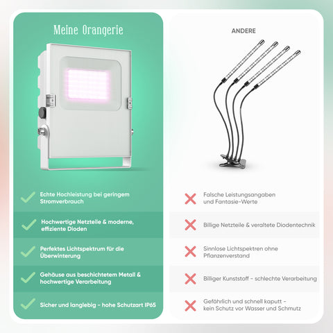 LED Pflanzenlampe [50W] Vollspektrum